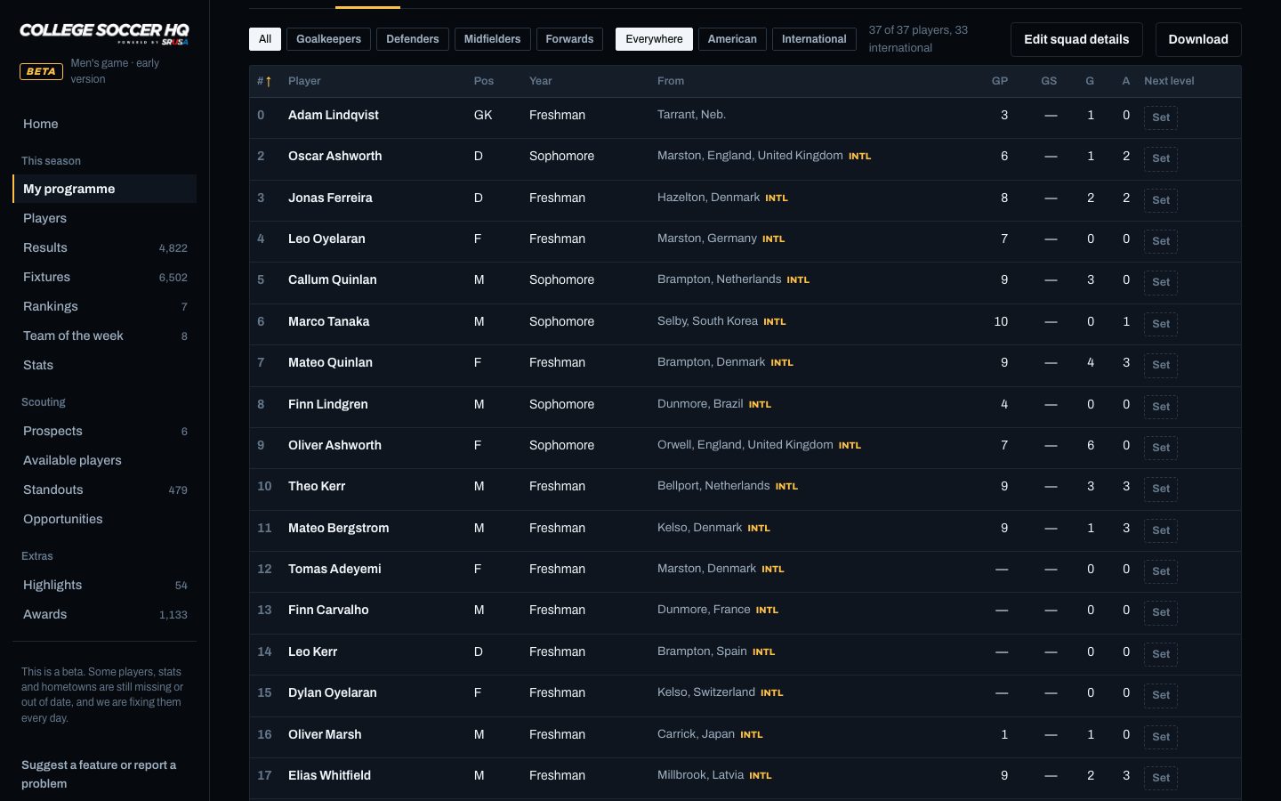 A squad: every player with position, year, hometown and figures